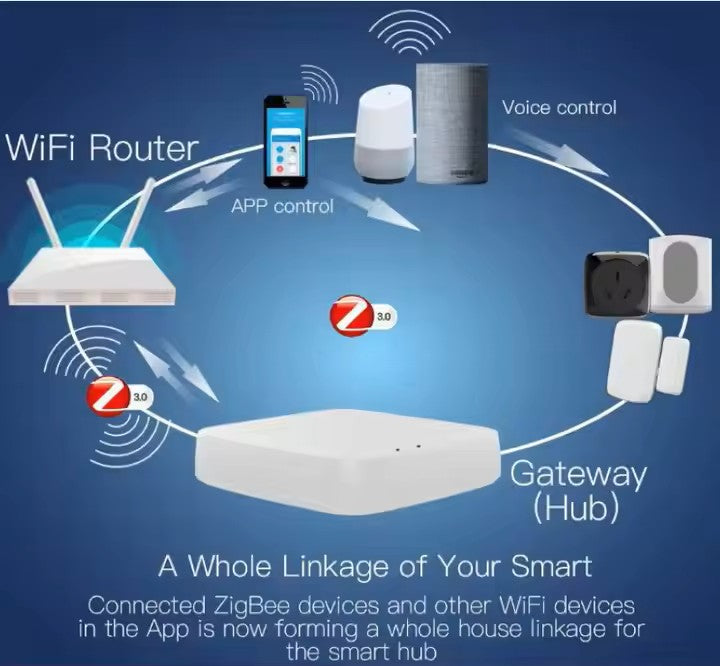 Mini Smart Home Wireless Gateway
